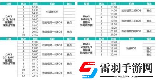 LOL德瑪西亞杯2018賽程揭曉5月31日珠海站開打
