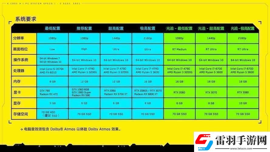 恐龍朋克需要什么樣的配置