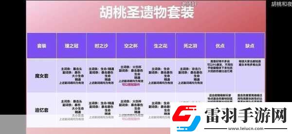 原神胡桃圣遺物搭配全攻略