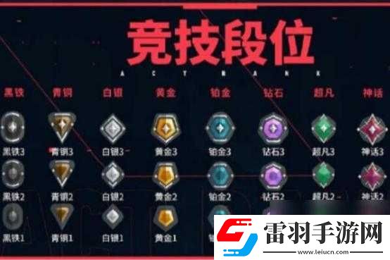 無畏契約競技模式詳解