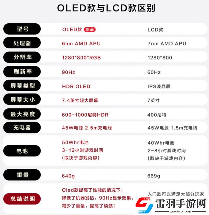 科技實(shí)話掌機(jī)爆火！為何在手游時(shí)代仍能成為玩家的“心頭好