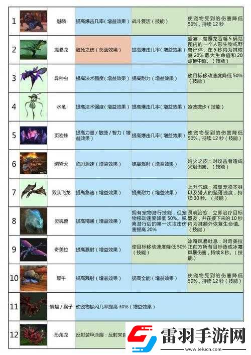 世界風(fēng)暴帝國技能攻略