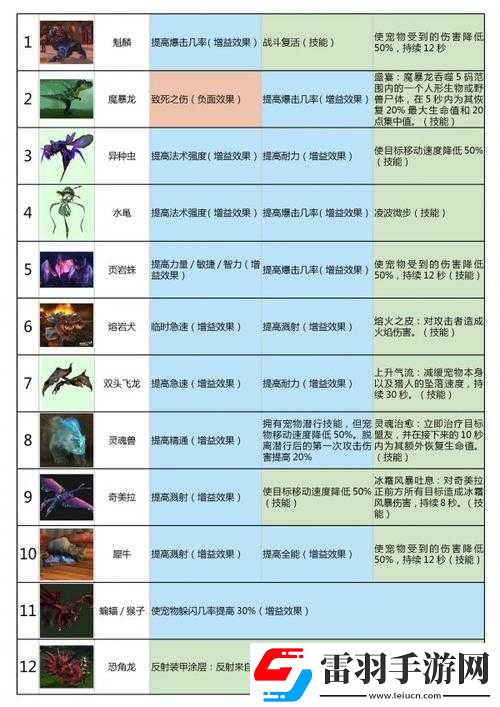 世界風暴帝國技能攻略