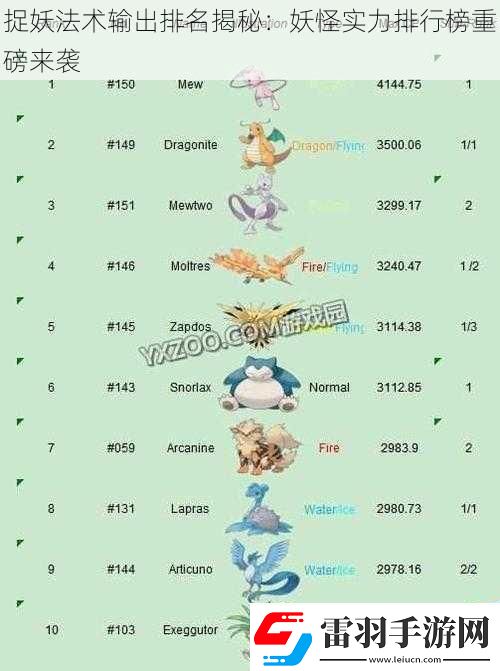 捉妖法術(shù)輸出排名揭秘