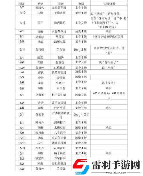 仙劍客棧2招伙計方法介紹