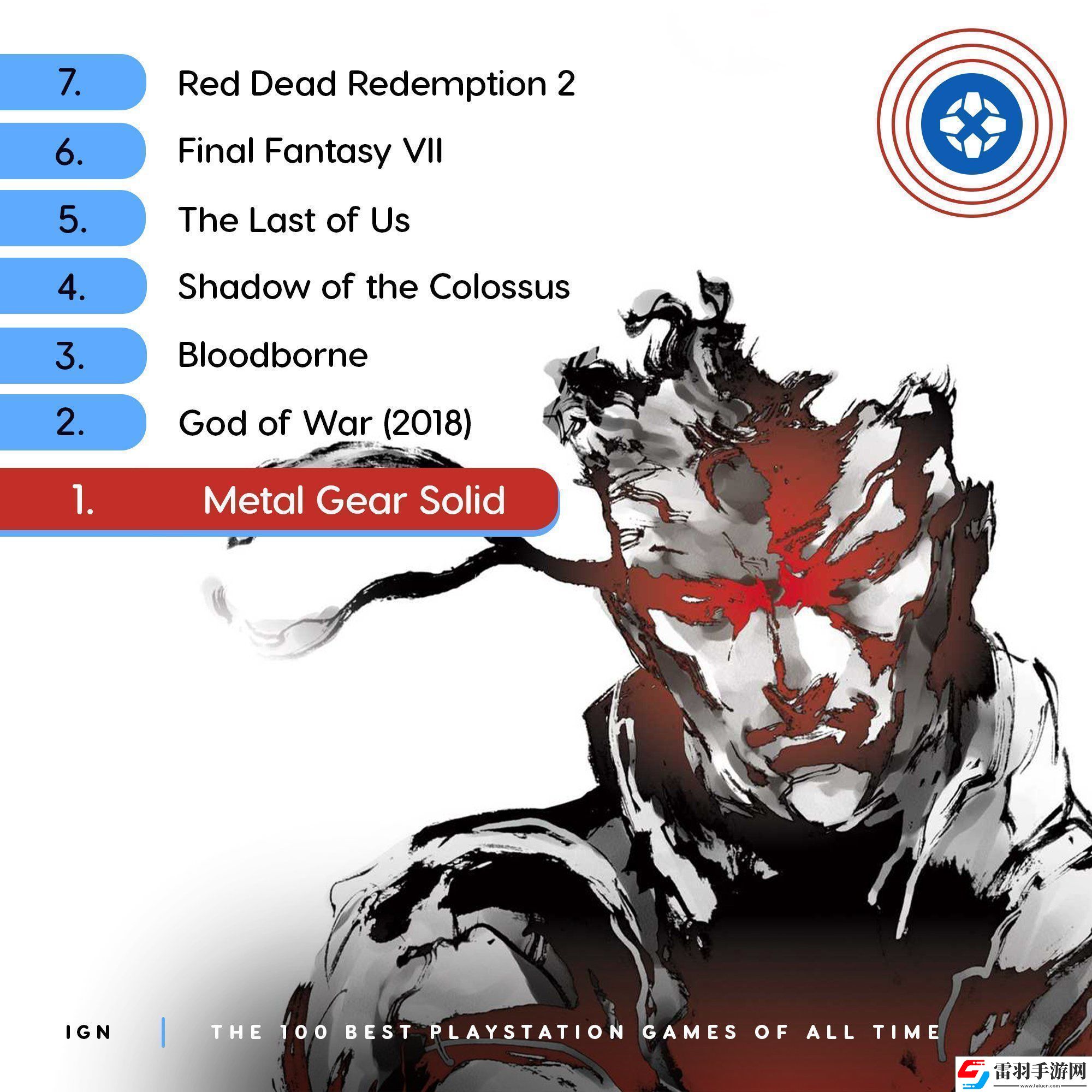 IGN評100大史上最佳PS游戲