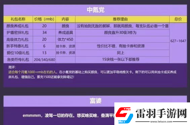 代號鳶哪些禮包性價比高