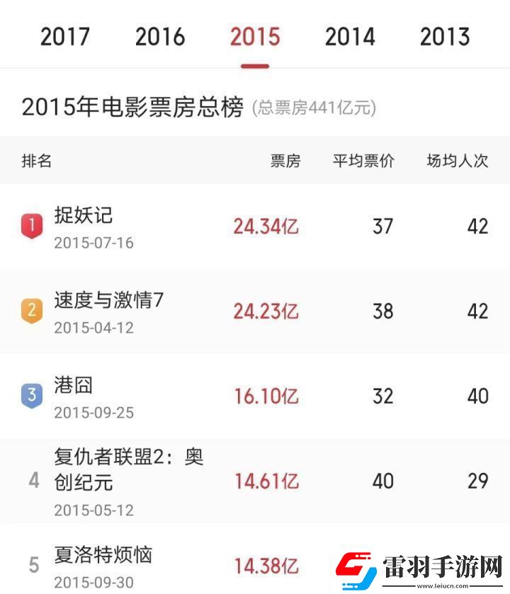 捉妖記3將續(xù)拍