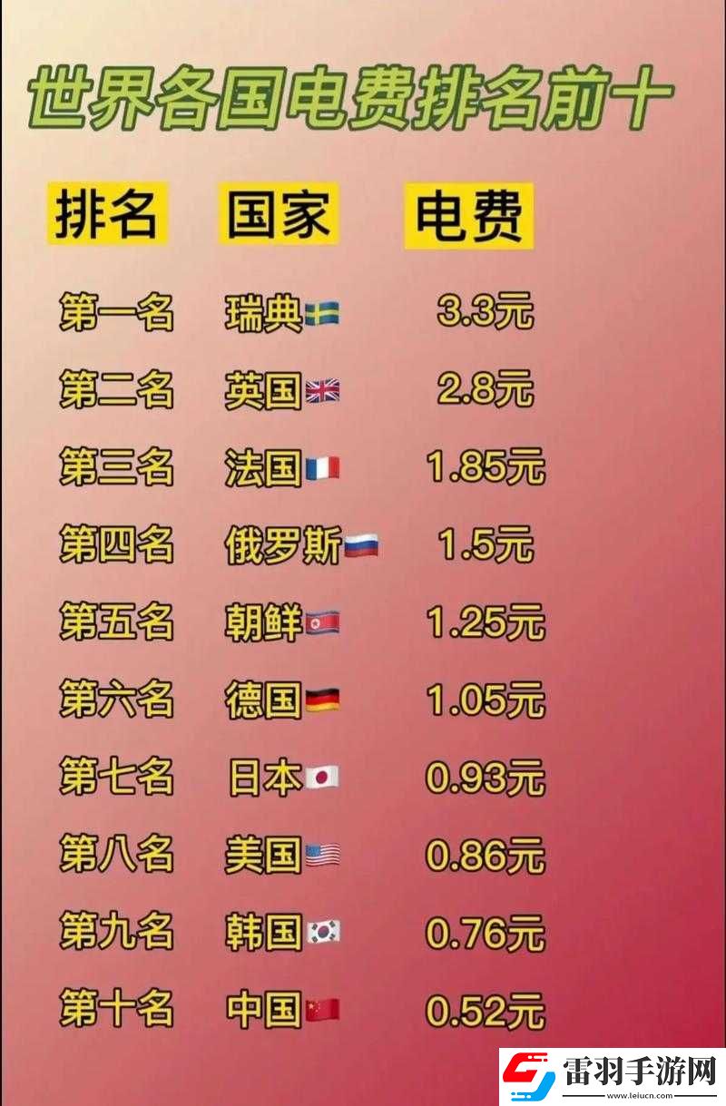 韓國三色電費