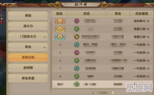 全面解析落雪界關(guān)卡高效打法與BOSS掉落裝備及材料分析指南