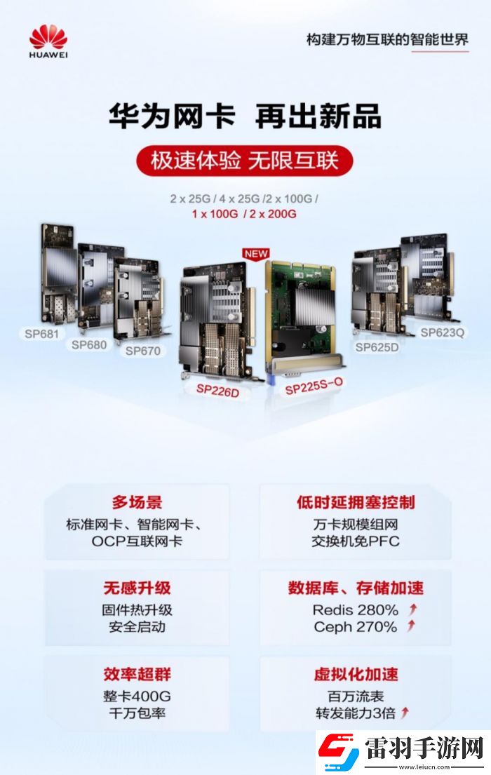 華為網卡再出新品