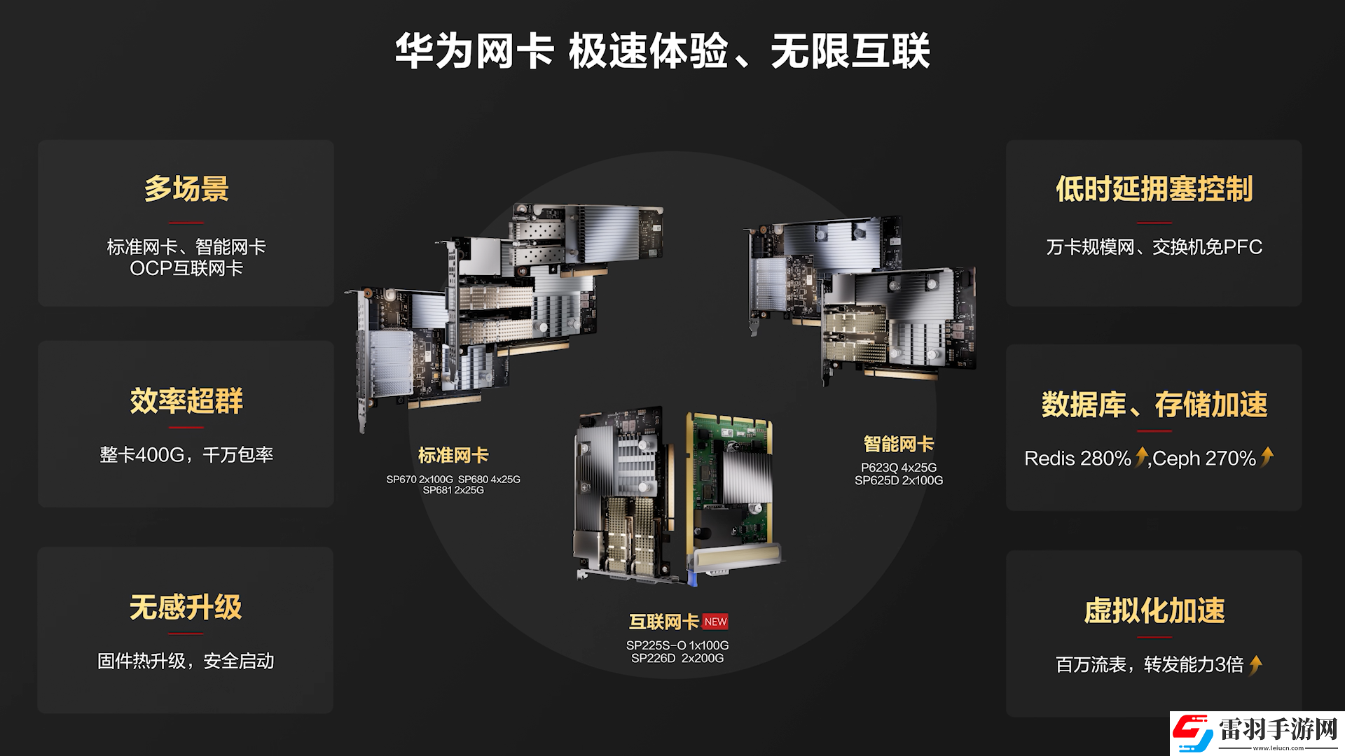 華為網卡再出新品