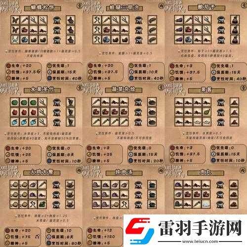 饑荒加州卷制作大全