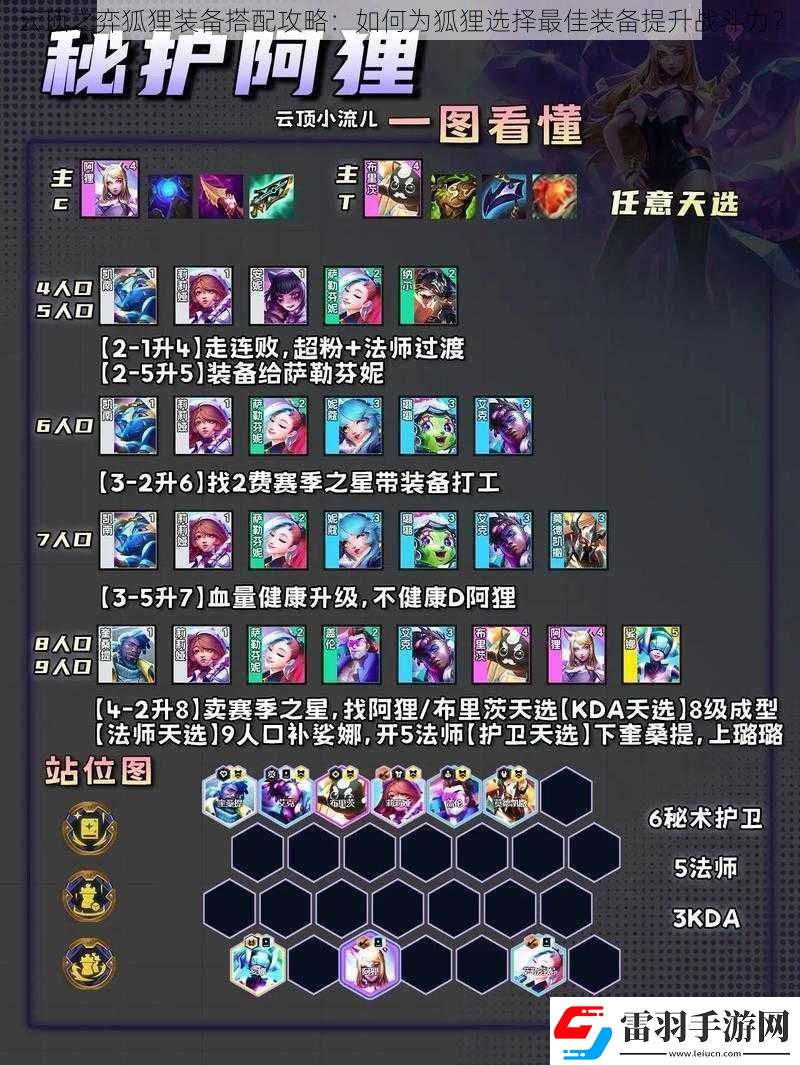 云頂之弈狐貍裝備搭配攻略