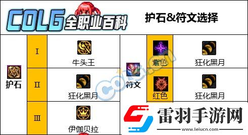 DNF霧神妮版本召喚護石怎么選