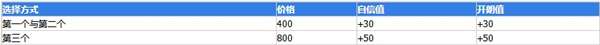 大多數(shù)心態(tài)值怎么恢復