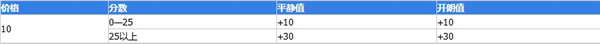 大多數(shù)心態(tài)值怎么恢復