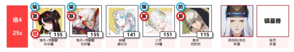 陰陽師神醉綺宴陣容推薦