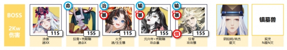 陰陽師神醉綺宴陣容推薦