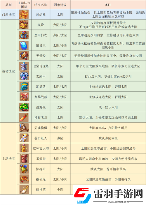 夢幻西游手游深度解析魔王寨三昧真火技能效果與實戰(zhàn)應(yīng)用點評