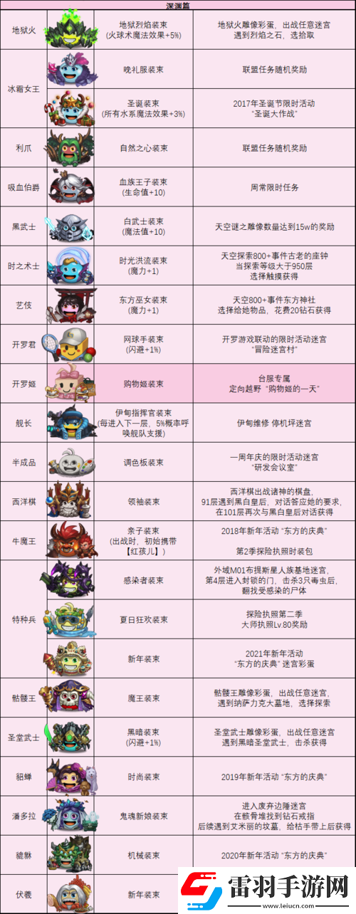 不思議迷宮深度解析吟游詩人岡布奧天賦圖鑒與資源管理精妙藝術