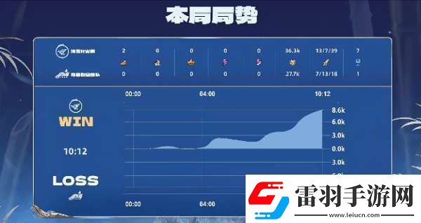 RW俠21辣辣隊雙大亞連持續(xù)壓進(jìn)RW俠勢如破竹拿下比賽