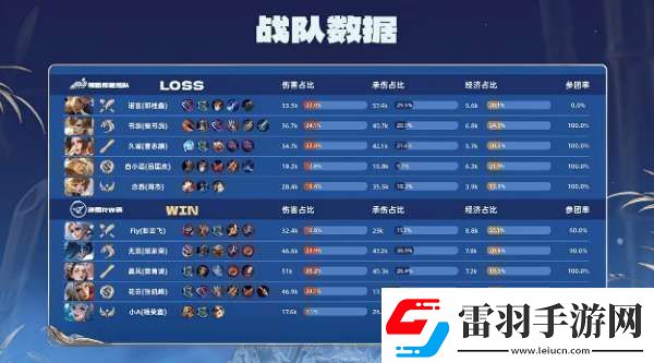 RW俠21辣辣隊雙大亞連持續(xù)壓進(jìn)RW俠勢如破竹拿下比賽