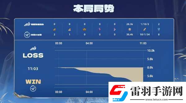 RW俠21辣辣隊雙大亞連持續(xù)壓進(jìn)RW俠勢如破竹拿下比賽