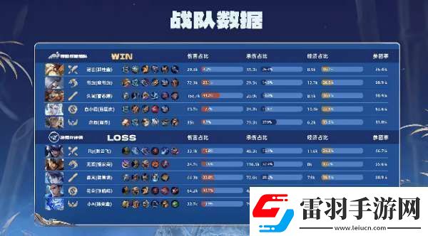 RW俠21辣辣隊雙大亞連持續(xù)壓進(jìn)RW俠勢如破竹拿下比賽
