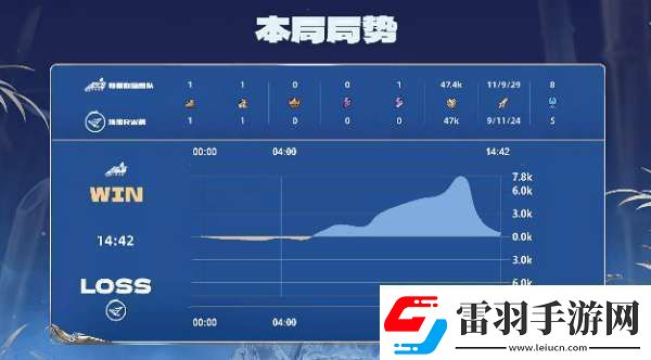 RW俠21辣辣隊雙大亞連持續(xù)壓進(jìn)RW俠勢如破竹拿下比賽