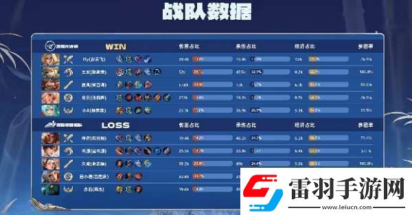 RW俠21辣辣隊雙大亞連持續(xù)壓進(jìn)RW俠勢如破竹拿下比賽