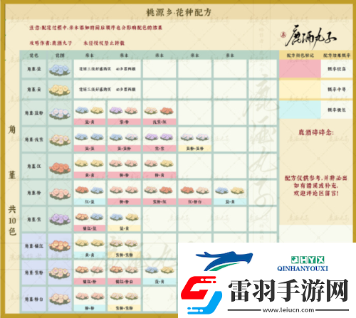 桃源深處有人家桃源鄉(xiāng)新花種配方有哪些