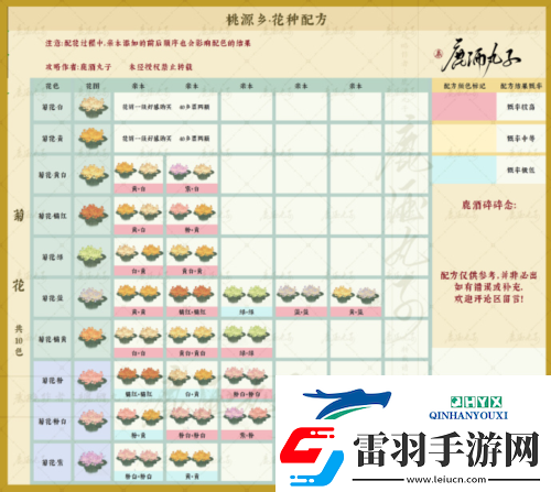 桃源深處有人家桃源鄉(xiāng)新花種配方有哪些