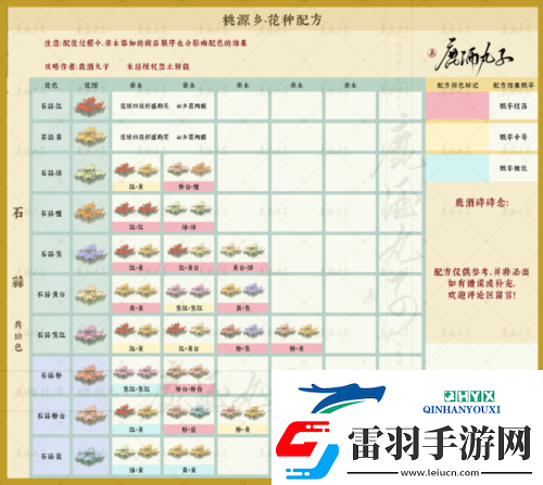 桃源深處有人家桃源鄉(xiāng)新花種配方有哪些