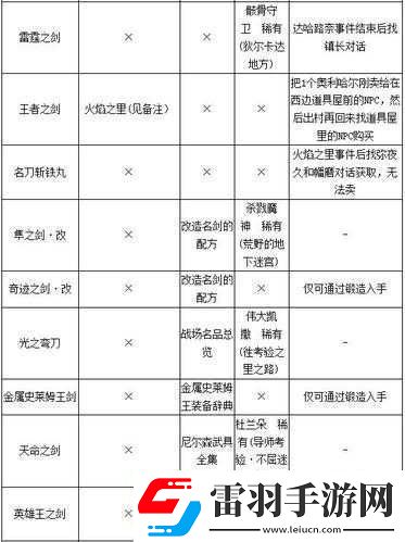 勇者斗惡龍11全面攻略