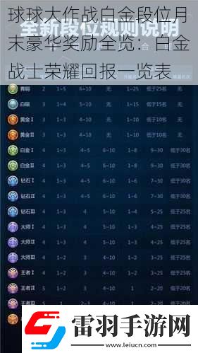 球球大作戰(zhàn)白金段位月末豪華獎(jiǎng)勵(lì)全覽
