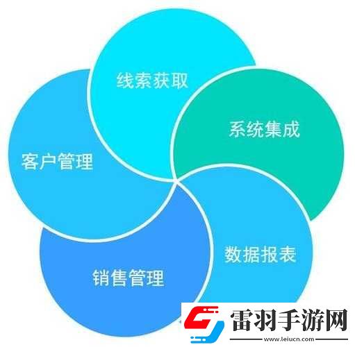成免費