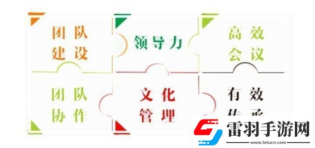 王小屋培養(yǎng)哪六人最合適