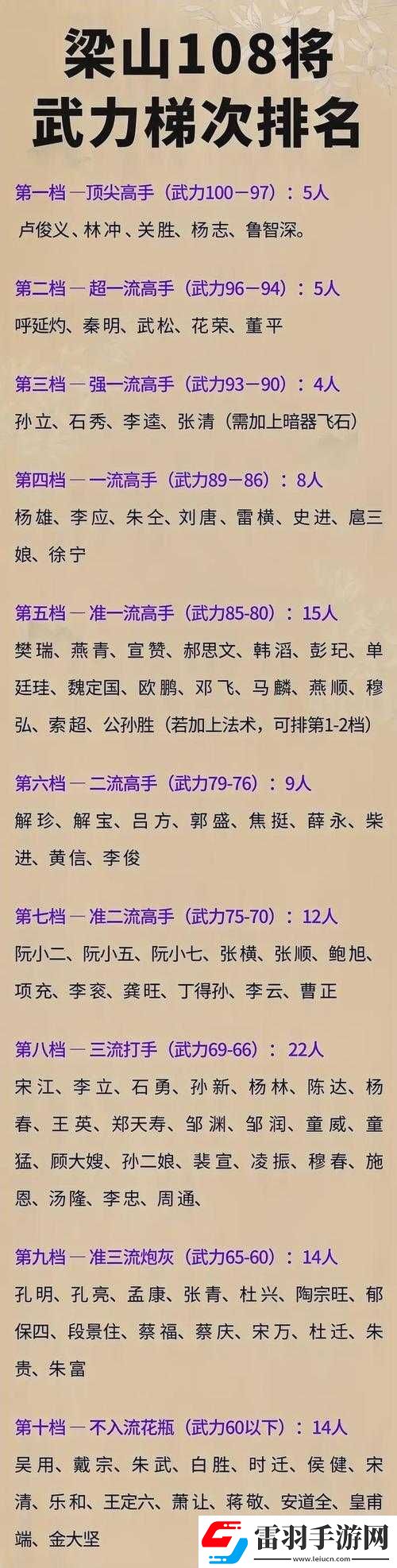 中國武術強度排行