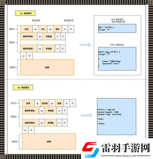 “笑”評小林Coding