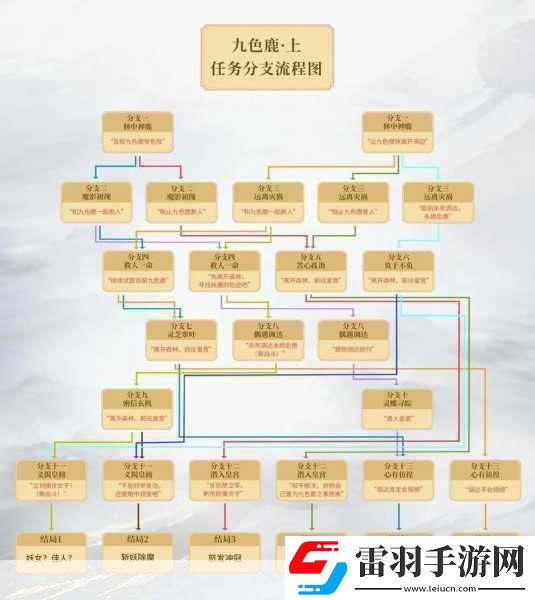 夢(mèng)幻西游九色鹿下任務(wù)