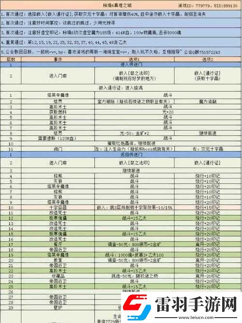 地下城堡3棕熊速刷位置及高效打法全面詳細攻略