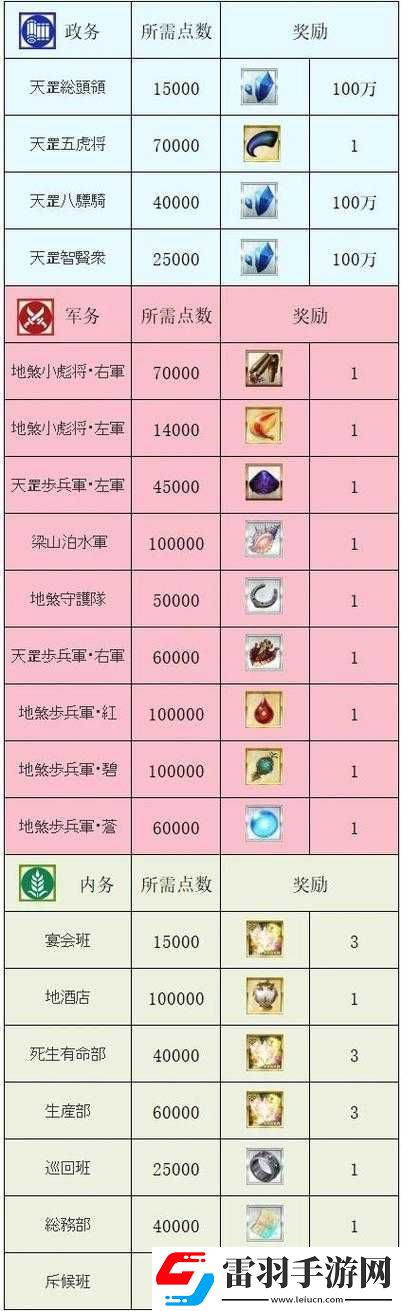FGO水滸萬圣節(jié)活動(dòng)全解析