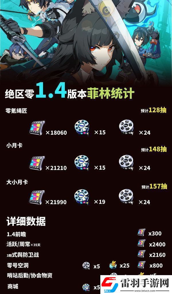 絕區(qū)零1.4能獲得多少抽