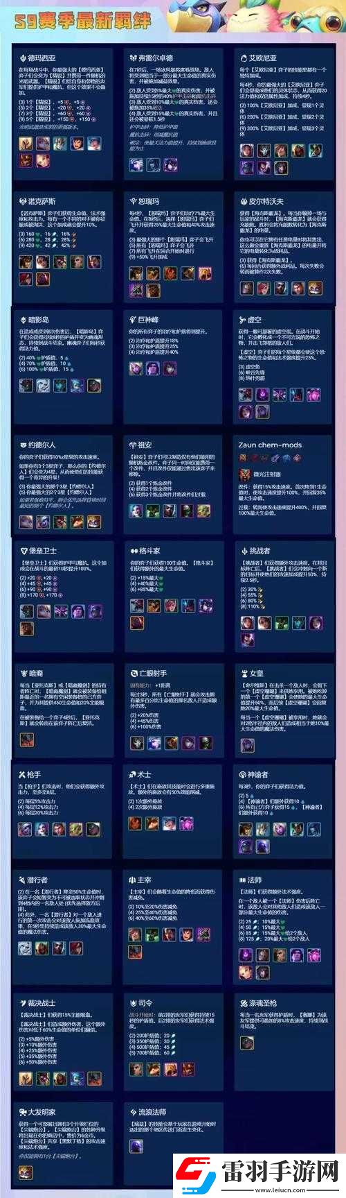 金鏟鏟之戰(zhàn)S9.5賽季術士羈絆全面解析及效果一覽
