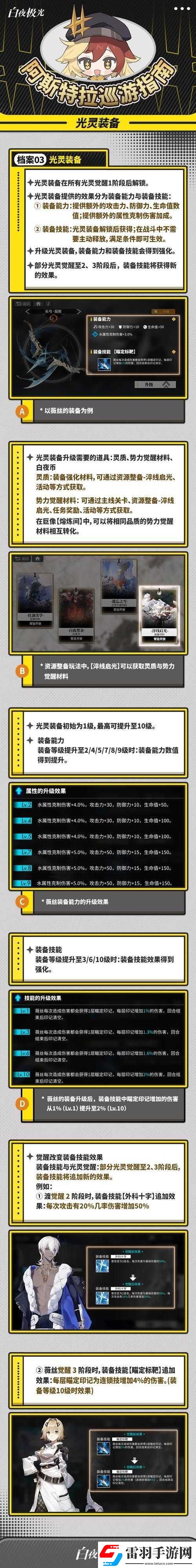 白夜極光光靈養(yǎng)成攻略及高效自動模式光靈選擇推薦