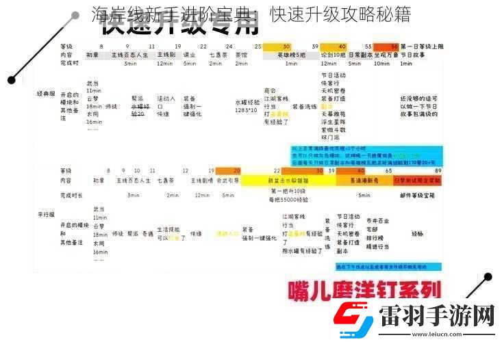 海岸線新手進階寶典