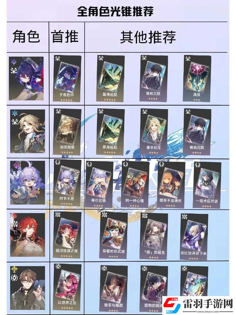 崩壞星穹鐵道角色玲可的光錐選擇及實戰(zhàn)策略深度分析