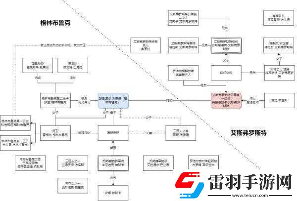 三角戰(zhàn)略角色強度深度解析與培養(yǎng)推薦