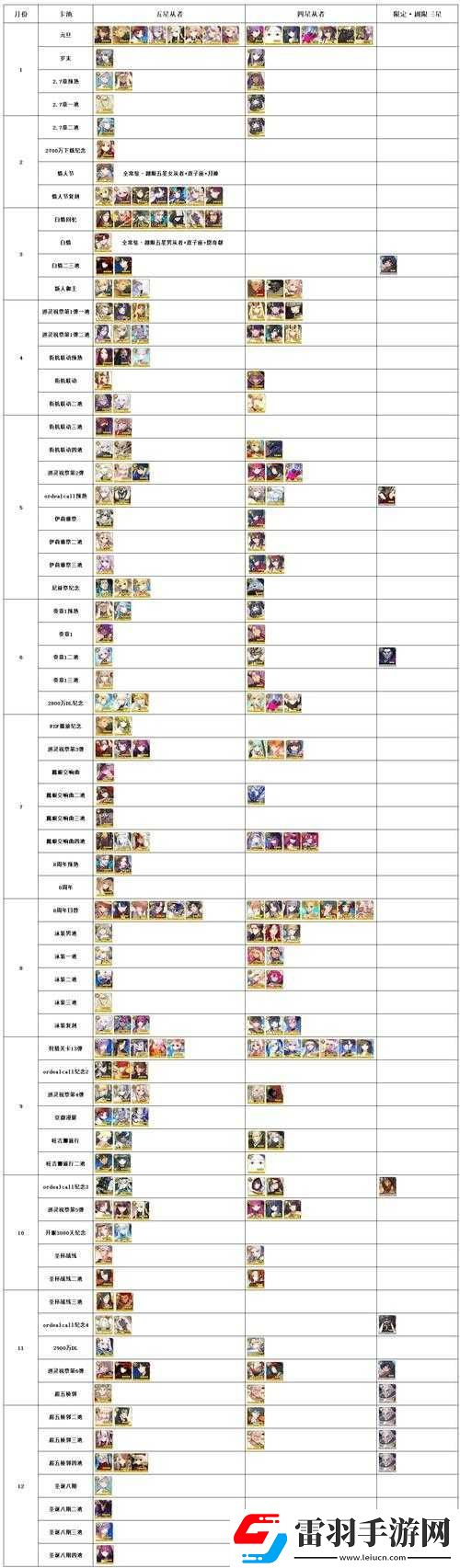 FGO美服12圣晶石限定五星從者福袋卡池